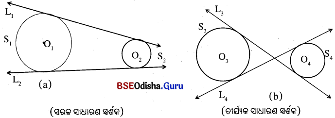BSE Odisha 10th Class Maths Notes Geometry Chapter 3 ବୃତ୍ତର ସ୍ପର୍ଶକ - 12