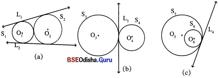BSE Odisha 10th Class Maths Notes Geometry Chapter 3 ବୃତ୍ତର ସ୍ପର୍ଶକ - 14
