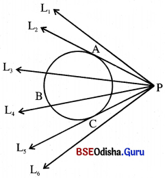 BSE Odisha 10th Class Maths Notes Geometry Chapter 3 ବୃତ୍ତର ସ୍ପର୍ଶକ - 5