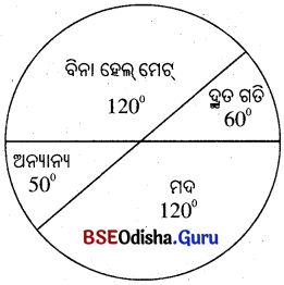 BSE Odisha 10th Class Maths Solutions Algebra Chapter 7 ସଡ଼କ ସୁରକ୍ଷା ଶିକ୍ଷା Ex 7 - 4