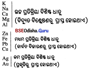 BSE Odisha 10th Class Physical Science Important Questions Chapter 3 img-11