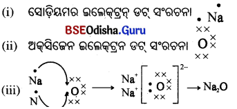 BSE Odisha 10th Class Physical Science Important Questions Chapter 3 img-18