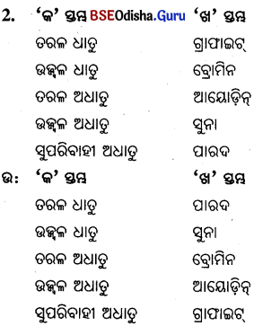 BSE Odisha 10th Class Physical Science Important Questions Chapter 3 img-4