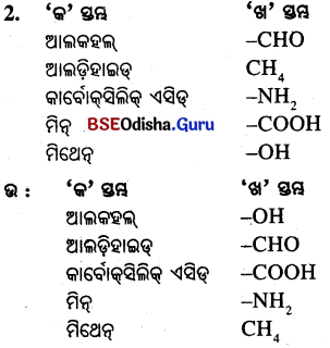 BSE Odisha 10th Class Physical Science Important Questions Chapter 4 img-3