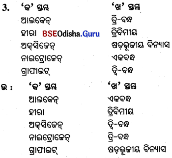 BSE Odisha 10th Class Physical Science Important Questions Chapter 4 img-4