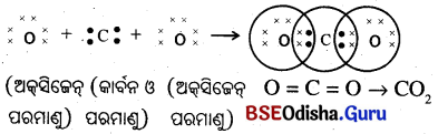 BSE Odisha 10th Class Physical Science Important Questions Chapter 4 img-6