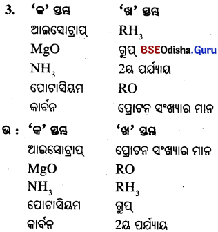 BSE Odisha 10th Class Physical Science Important Questions Chapter 5 img-3