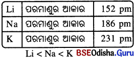 BSE Odisha 10th Class Physical Science Important Questions Chapter 5 img-5