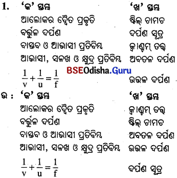 BSE Odisha 10th Class Physical Science Important Questions Chapter 6 img-1