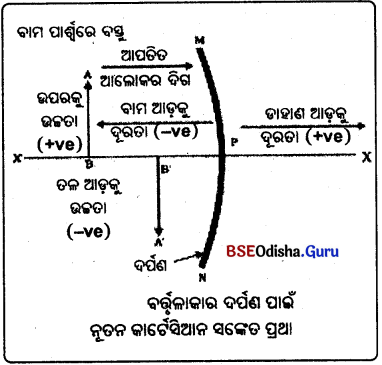 BSE Odisha 10th Class Physical Science Important Questions Chapter 6 img-10