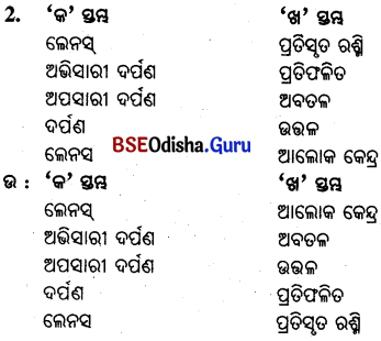 BSE Odisha 10th Class Physical Science Important Questions Chapter 6 img-2