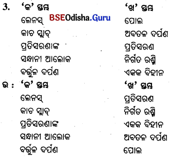 BSE Odisha 10th Class Physical Science Important Questions Chapter 6 img-3