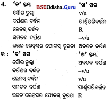 BSE Odisha 10th Class Physical Science Important Questions Chapter 6 img-4