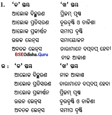 BSE Odisha 10th Class Physical Science Important Questions Chapter 7img-1