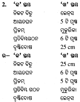BSE Odisha 10th Class Physical Science Important Questions Chapter 7img-2