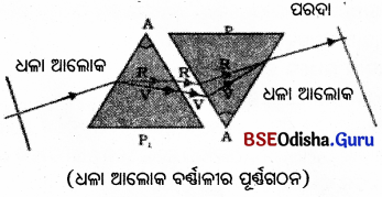 BSE Odisha 10th Class Physical Science Important Questions Chapter 7img-7