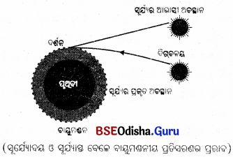 BSE Odisha 10th Class Physical Science Important Questions Chapter 7img-8