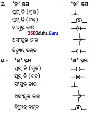 BSE Odisha 10th Class Physical Science Important Questions Chapter 8 img-8