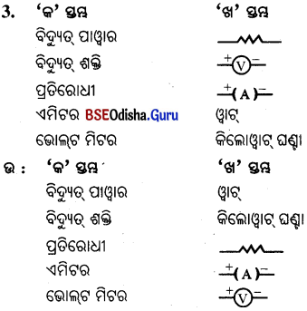 BSE Odisha 10th Class Physical Science Important Questions Chapter 8 img-9