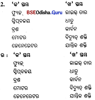 BSE Odisha 10th Class Physical Science Important Questions Chapter 9 img-2