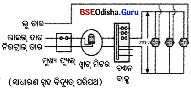 BSE Odisha 10th Class Physical Science Important Questions Chapter 9 img-4
