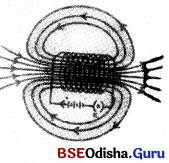 BSE Odisha 10th Class Physical Science Important Questions Chapter 9 img-5