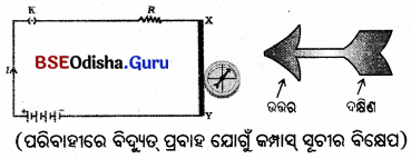 BSE Odisha 10th Class Physical Science Important Questions Chapter 9 img-7