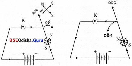 BSE Odisha 10th Class Physical Science Important Questions Chapter 9 img-9