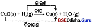 BSE Odisha 10th Class Physical Science Notes Chapter 1 img-22