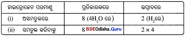 BSE Odisha 10th Class Physical Science Notes Chapter 1 img-8