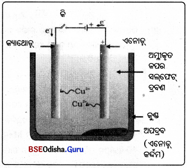BSE Odisha 10th Class Physical Science Notes Chapter 3 img-12