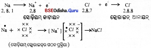 BSE Odisha 10th Class Physical Science Notes Chapter 3 img-2