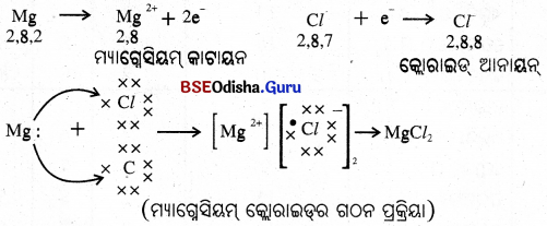 BSE Odisha 10th Class Physical Science Notes Chapter 3 img-3