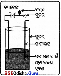 BSE Odisha 10th Class Physical Science Notes Chapter 3 img-4