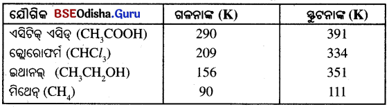 BSE Odisha 10th Class Physical Science Notes Chapter 4 img-1