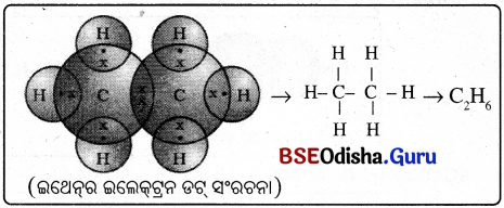 BSE Odisha 10th Class Physical Science Notes Chapter 4 img-11