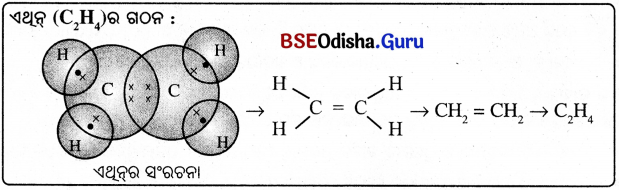 BSE Odisha 10th Class Physical Science Notes Chapter 4 img-12