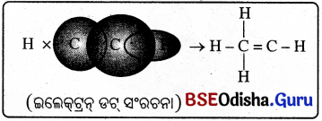 BSE Odisha 10th Class Physical Science Notes Chapter 4 img-13