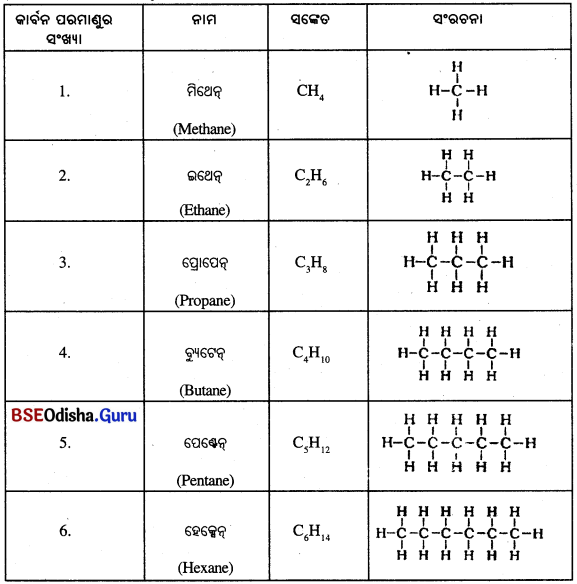 BSE Odisha 10th Class Physical Science Notes Chapter 4 img-15