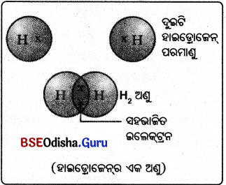 BSE Odisha 10th Class Physical Science Notes Chapter 4 img-2