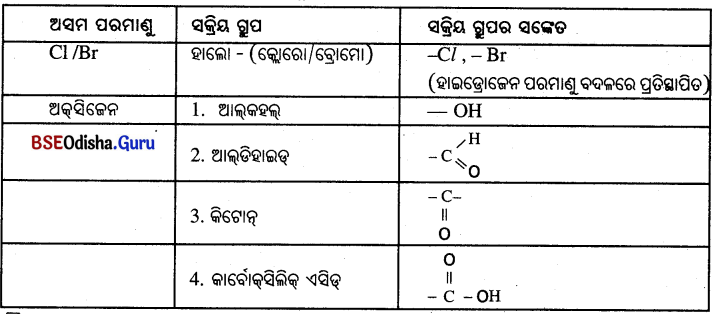 BSE Odisha 10th Class Physical Science Notes Chapter 4 img-20
