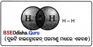 BSE Odisha 10th Class Physical Science Notes Chapter 4 img-3