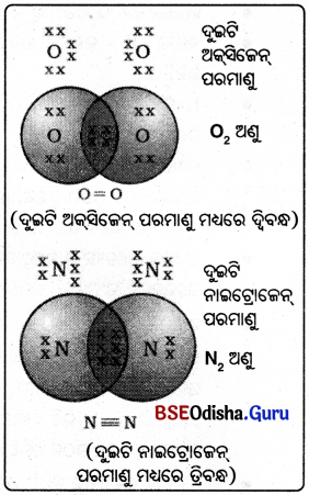 BSE Odisha 10th Class Physical Science Notes Chapter 4 img-5