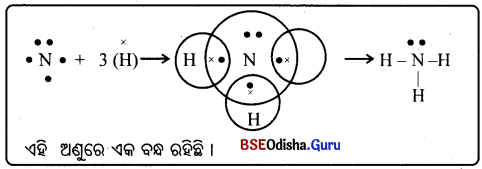 BSE Odisha 10th Class Physical Science Notes Chapter 4 img-6