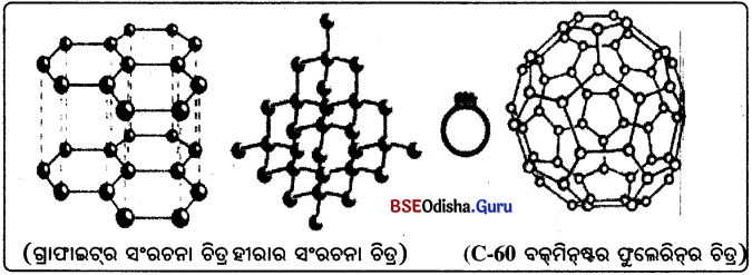 BSE Odisha 10th Class Physical Science Notes Chapter 4 img-8