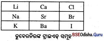 BSE Odisha 10th Class Physical Science Notes Chapter 5 img-3