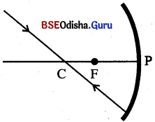 BSE Odisha 10th Class Physical Science Notes Chapter 6 img-12
