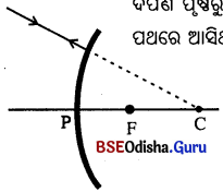 BSE Odisha 10th Class Physical Science Notes Chapter 6 img-13
