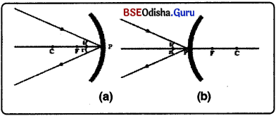 BSE Odisha 10th Class Physical Science Notes Chapter 6 img-14