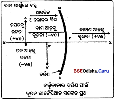 BSE Odisha 10th Class Physical Science Notes Chapter 6 img-15